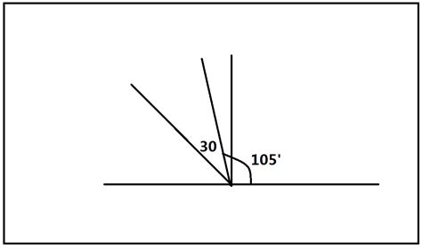 45度角|绘画45度角